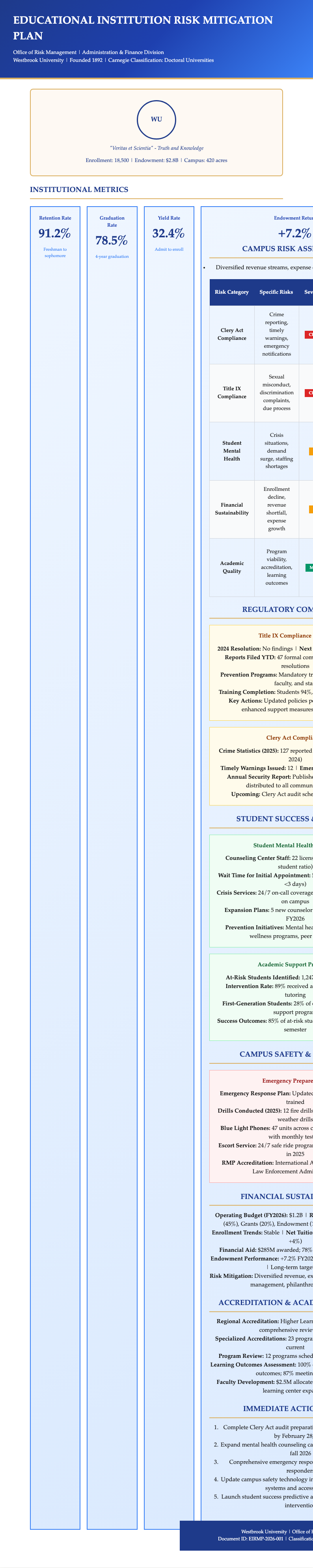 Educational institution risk mitigation plan